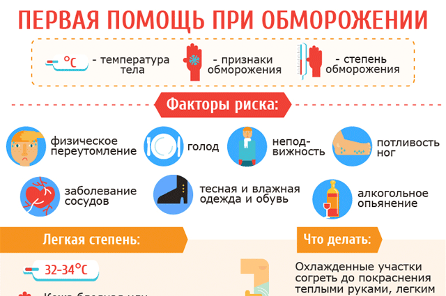 ��� ������ ��� ������������?